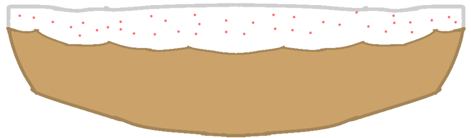 Candy platform